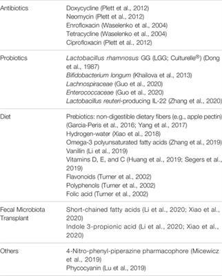 Acute Radiation Syndrome and the Microbiome: Impact and Review